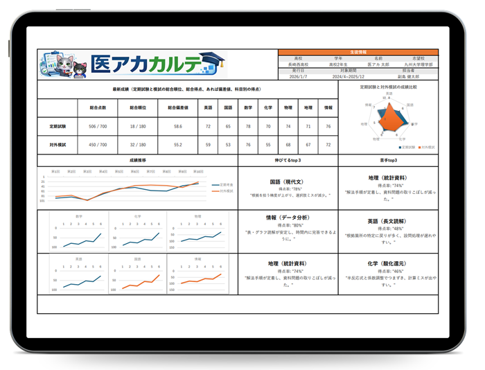 医アカカルテの画像