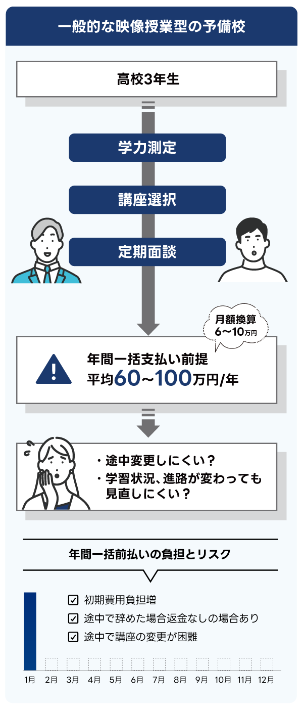 他社の料金事例の概要図